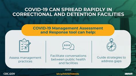 Public Health Response To Covid 19 Cases In Correctional And Detention