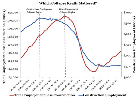 What Really Caused The Crisis Wall Street Pit