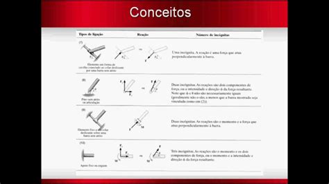 Vídeo Aula Teoria Das Estruturas 1 Ecis026 A Youtube