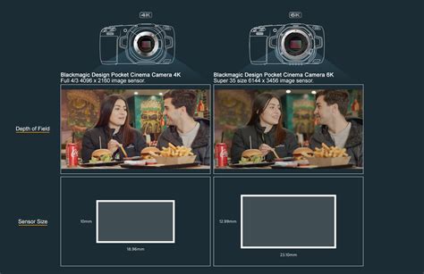Blackmagic Design Announces Pocket Cinema Camera 6k With Ef Mount Bandh