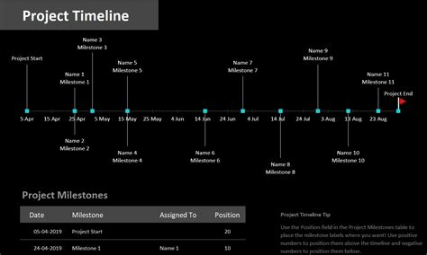 10 Project Timeline Templates To Kick Start Planning