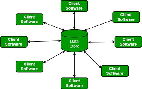 Software Engineering Architectural Design Geeksforgeeks