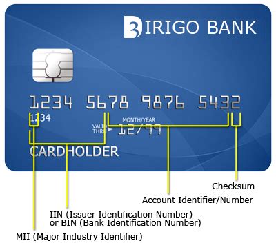 A debit card is a plastic card issued by a financial institution for making payments. Debit and Credit card number, CVV and Expiry date explained - Dignited