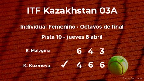 Katarina Kuzmova Se Clasifica Para Los Cuartos De Final Del Torneo De Shymkent