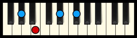 G Min 7 Chord On Piano Free Chart Professional Composers