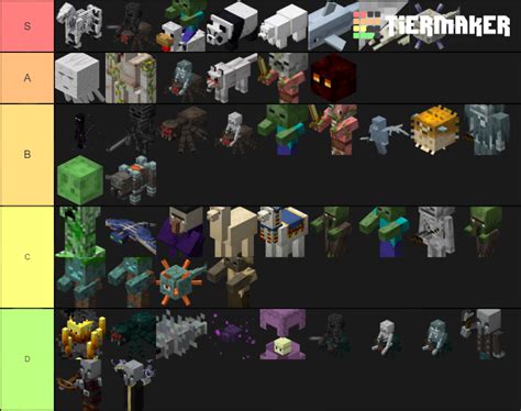 Minecraft Neutralhostile Mobs Tier List Community Rankings Tiermaker