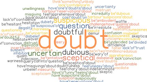 DOUBT: Synonyms and Related Words. What is Another Word for DOUBT ...