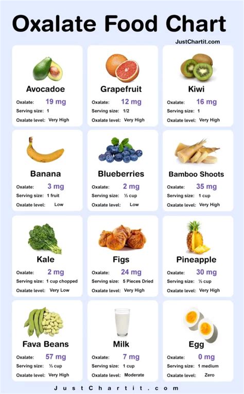 Oxalate Food Chart Low High Oxalate Level Foods List