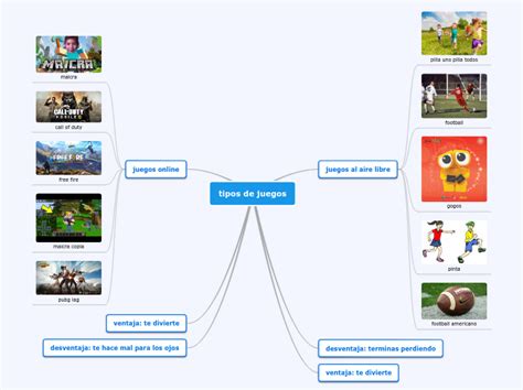 Tipos De Juegos Mind Map