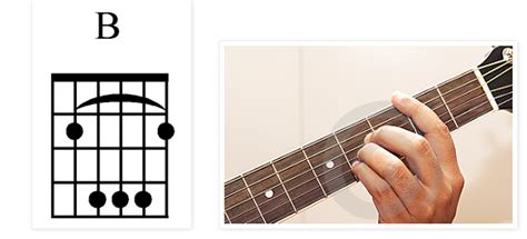 Cara Bermain Kunci Gitar Cb Kunci Gitar Terbaru