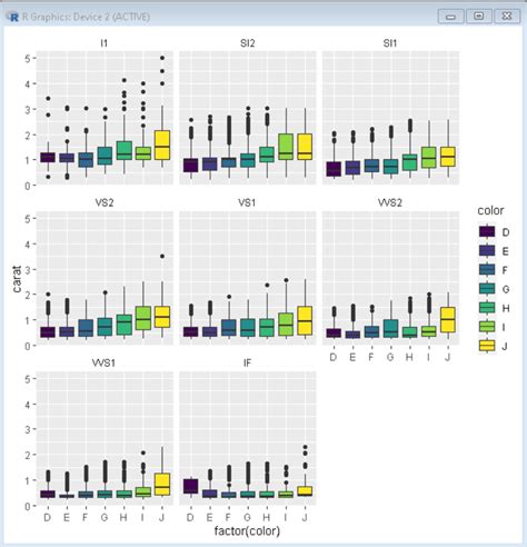 How To Remove Facet Wrap Title Box In Ggplot2 In R GeeksforGeeks