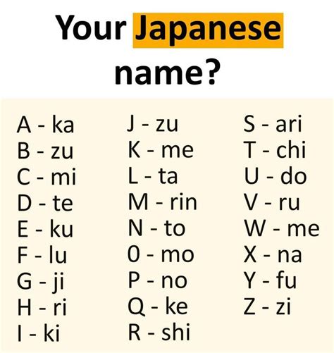 From unisex japanese names to cool names for boys, this list is full of good ideas for 2021. What Is Your Japanese Name? | Japanese quotes, Your name ...