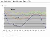 Images of Interest Only 5 Year Arm Mortgage