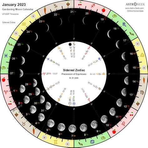Jan 2023 Moon Calendar Printable Calendar 2023