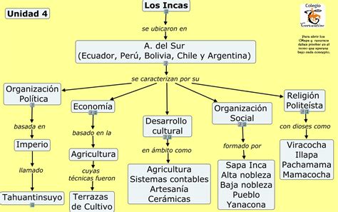 Cuadros Comparativos Entre Aztecas Mayas E Incas Cuadro Comparativo