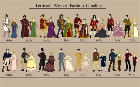Mildly Interesting Fashion Timeline Fashion History Timeline