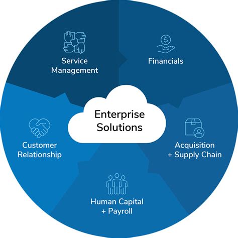 Enterprise Solutions | Macro Solutions