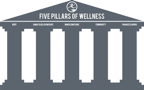 Five Pillars Of Wellness Let Go And Take Control