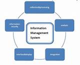 It Management Information System Pictures
