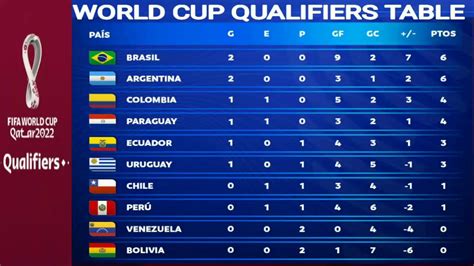 Fifa World Cup 2022 Qualifiers Points Table Asia Sara Dean News