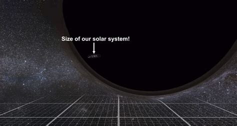 This Fascinating Video Shows The Incredible Scale Of Black Holes