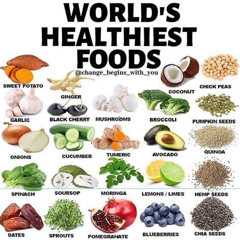 Worlds Healthiest Foods