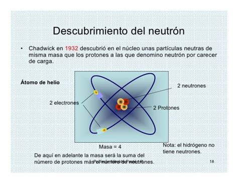 Descubrimiento Del Neutrón Resumen Fácil Esquemas
