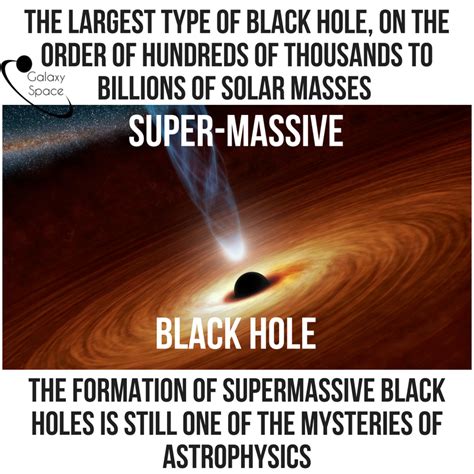 Supermassive Black Holes Contain Almost A Million And A Billion Times