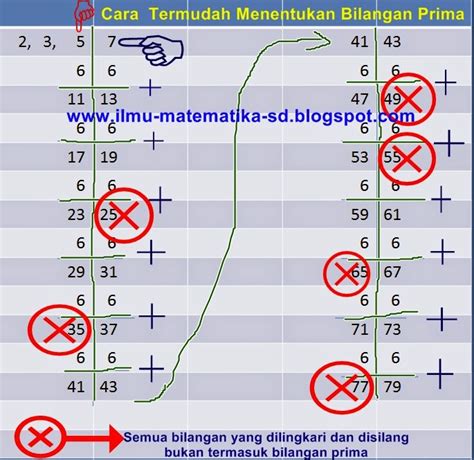 Pengertian Dan Cara Termudah Menentukan Bilangan Prima MATERI KULIAH