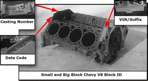 Small Block Chevy Identification Pirate4x4com 4x4 And Off Road Forum