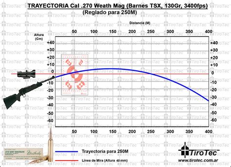 Tirotec Calibre 270 Weatherby Magnum 130 Grain Barnes Triple Shock X