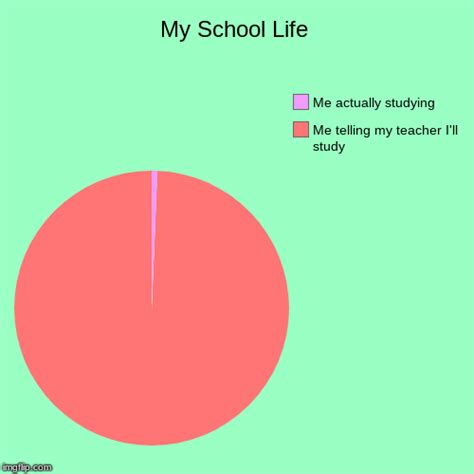My School Life Imgflip