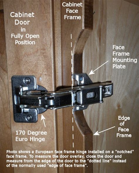 How To Measure Cabinet Hinge Overlay