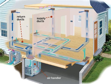 Central Air Conditioning Systems A Guide To Costs And Types This Old House