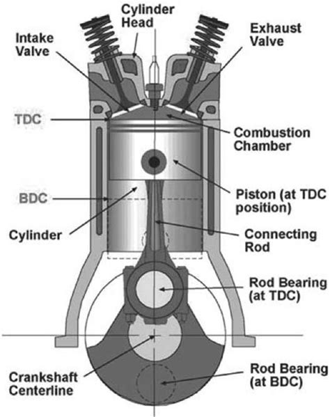 Reciprocating Engines Diesel And Gas Energy Engineering