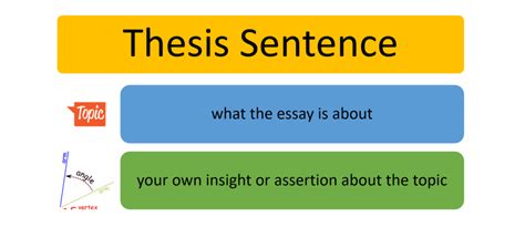 How Should A Thesis Statement Be Written How To Write A Thesis