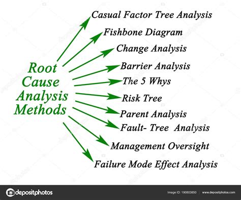 Steps Perform Root Cause Analysis As Part Of Problem Solving