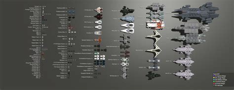 Updated Ship Size Comparison Chart Page Ship Discussion Star