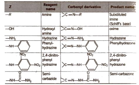 Cbse Notes Class 12 Chemistry Aldehydes Ketones And Carboxylic Acids