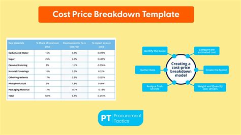 Exciting News Introducing Our Cost Price Break Down Template 📈