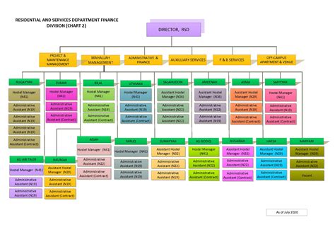 Malaysian Government Structure Chart Zicned