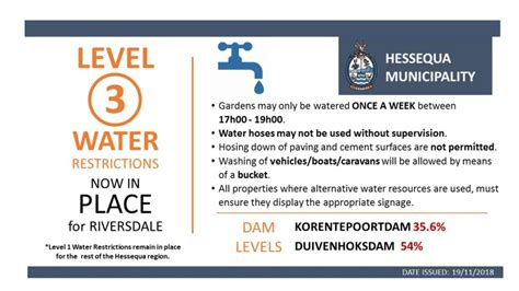 Water Restrictions Level 3 Hessequa Municipality