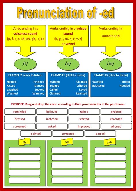 Pronunciation of -ed - Interactive worksheet
