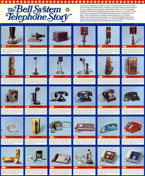These inventions were to transform forever the way humans communicated with one another. Telephone History | Prop Agenda