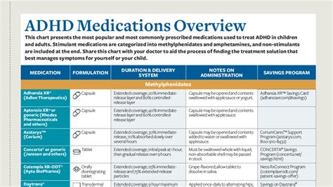 Adhd Treatment Options Downloads On Medication And Alternatives