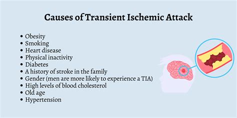 Transient Ischemic Attack Tia Overview Causes Symptom