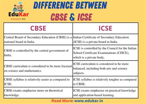 Difference Between Jainism And Buddhism Edukar India