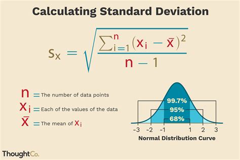 How To Calculate A Sample Standard Deviation