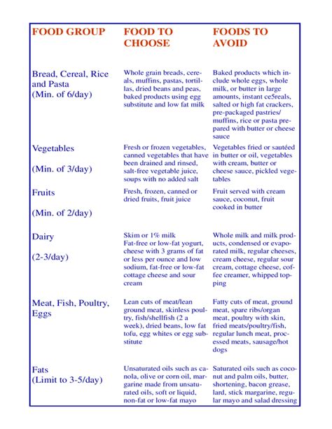 Printable Heart Healthy Meal Plans