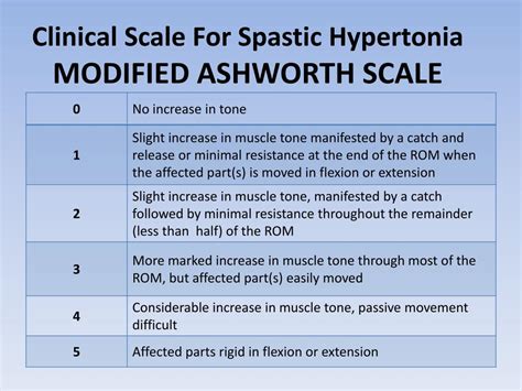 Muscle Tone Modified Ashworth Scale Gambaran